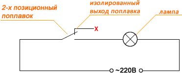 Схема на алармени системи Tapas